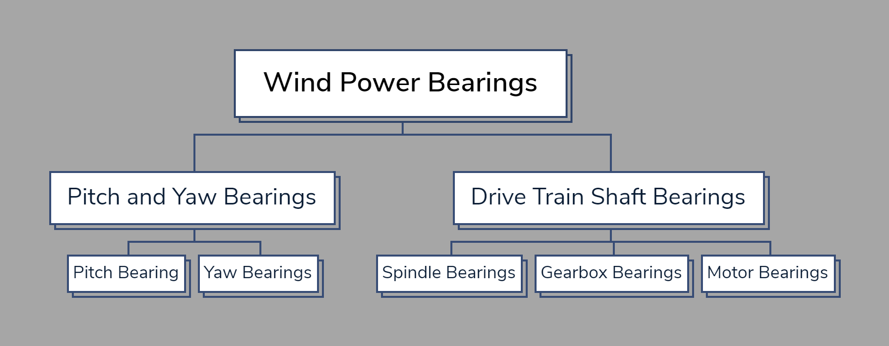 Wind Power Bearings.png